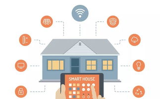 蘭州智能家居 硬件、服務與銷售模式創新