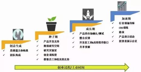 印度軟件與信息服務業的數字化轉型 從軟件外包到創新驅動